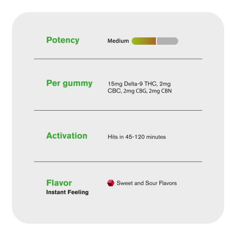 Nano D9, CBN, CBG, CBC Gummies - 21mg - Sweet & Sour - D9 THC - Thumbnail 5