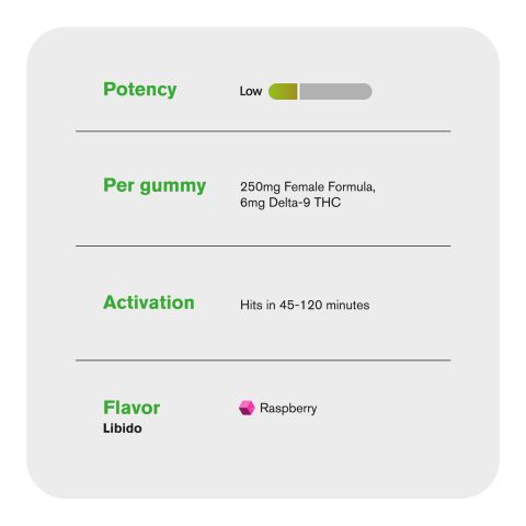 Female Libido Blend Gummies - Delta 9 - 6mg - Raspberry - D9 THC - Thumbnail 5