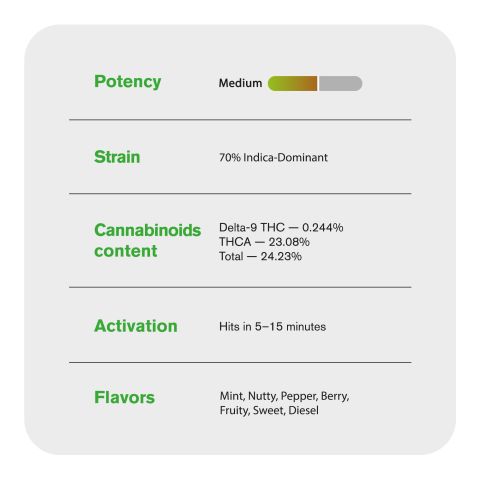 Gush Mintz Flower - Indica - THCA - Thumbnail 5