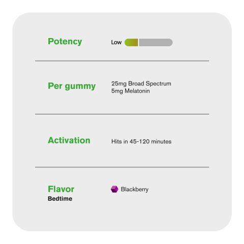 Broad Spectrum CBD & Melatonin Gummies - 30mg - Diamond CBD - Thumbnail 5