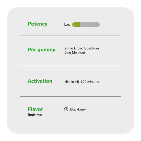 Broad Spectrum CBD & Melatonin Gummies - 30mg - Fresh - Thumbnail 5