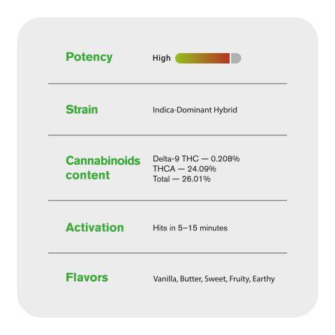 Exotic ICC Flower - Hybrid - THCA