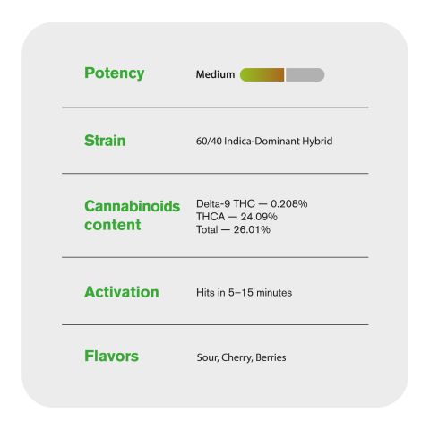 Lemon Cherry Gelato Flower - Hybrid - THCA - Thumbnail 5