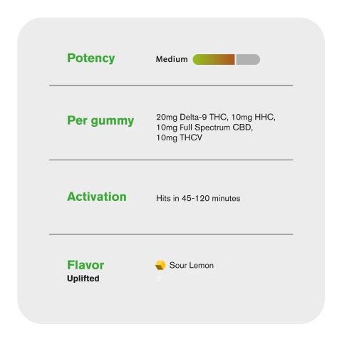 50mg D9, HHC, CBD, THCV Gummies - Sour Lemon - Chill Plus - Thumbnail 5