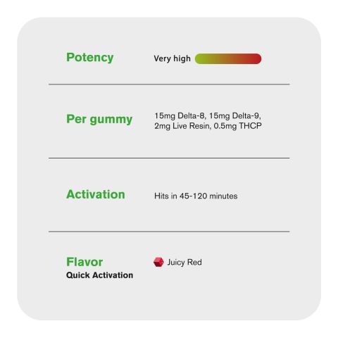 D8, D9, Live Resin, THCP Gummies - 32.5mg - Chill Extreme - Thumbnail 5