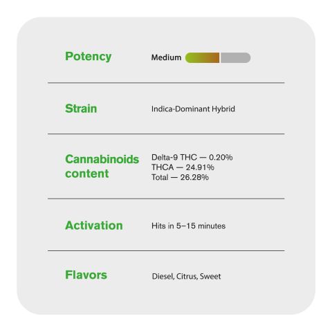 Cadillac Rainbow Flower - Hybrid - THCA - Thumbnail 5
