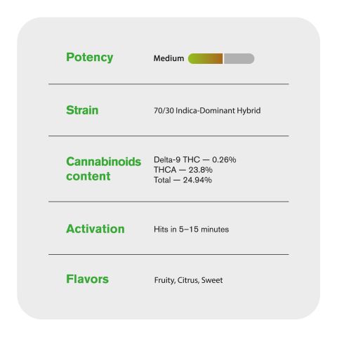 Legend OG Flower - Indica - THCA - Thumbnail 5