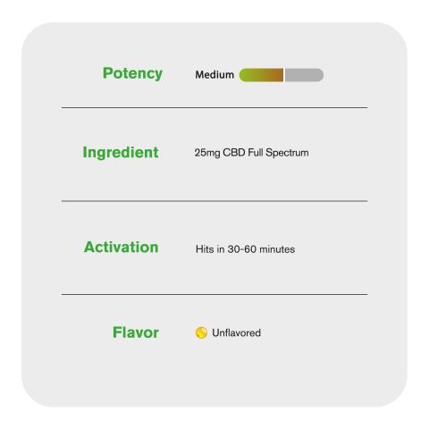 Full Spectrum CBD Capsules - 25mg - Diamond CBD - 60ct - Thumbnail 5