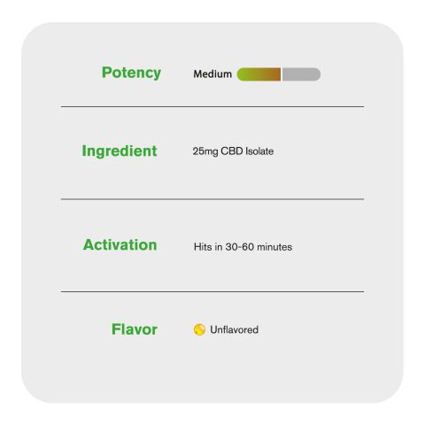 CBD Isolate Capsules - 25mg - Diamond CBD - 60ct - Thumbnail 5