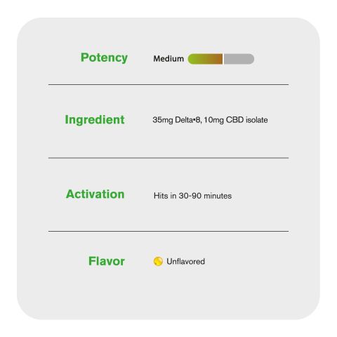D8 & CBD Isolate Capsules - 35mg - Chill Extreme - 60ct - Thumbnail 5