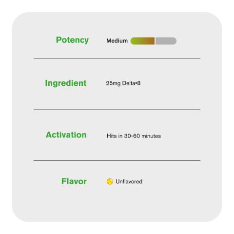 Delta 8 Capsules - 25mg - Chill Plus - 60ct - Thumbnail 5