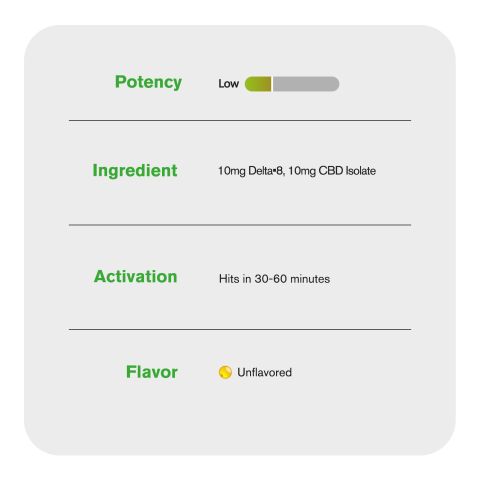 D8 & CBD Capsules - 10mg - Chill Plus - 60ct - Thumbnail 5