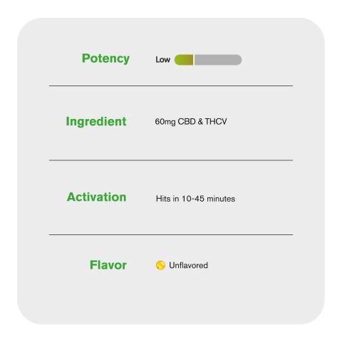 CBD & THCV Capsules - 3,600mg - Canna Slim - 60ct - Thumbnail 5