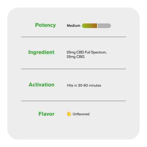 CBD & CBG Capsules - 25mg - Diamond CBD - 60ct - Thumbnail 5