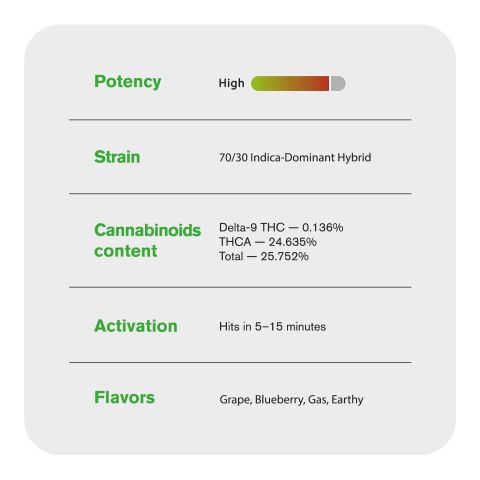 Glitter Bomb Flower - Indica - THCA - Thumbnail 5