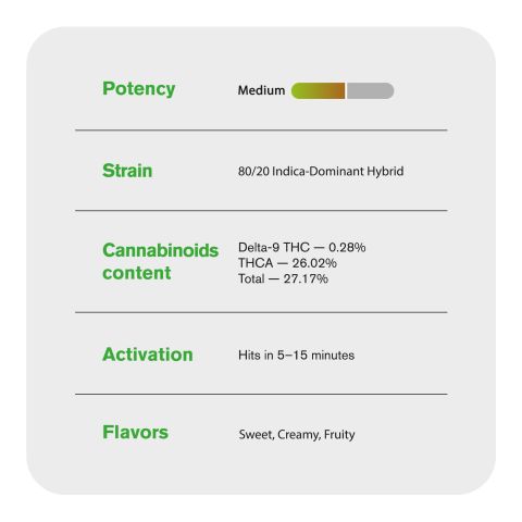 Jelly Cake Flower - Indica - THCA - Thumbnail 5