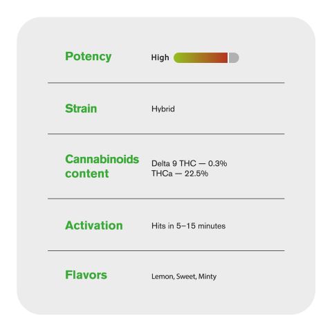 Snowflake Flower - Hybrid - THCA - Thumbnail 6