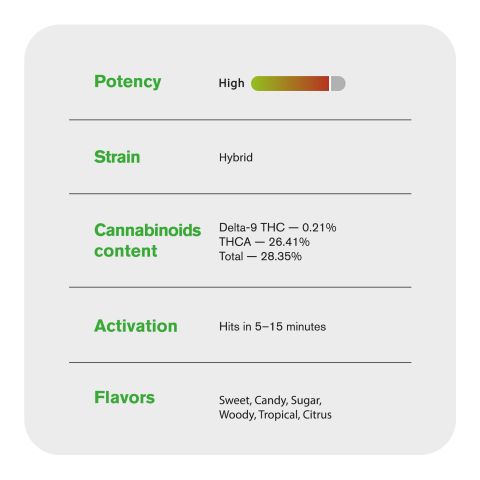 Runtz King Size Pre-Roll - 1.5g - THCA - 1 Joint - Chill Plus - Thumbnail 7