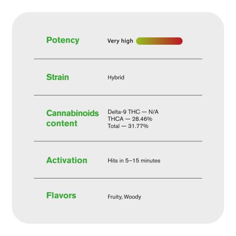 RS11 x Runtz Mini Pre-Rolls - 0.5g - THCA - 5 Joints - Chill Plus - Thumbnail 8