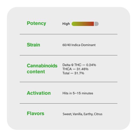 Cake Boss Mini Pre-Rolls - 0.5g - THCA - 5 Joints - Chill Plus - Thumbnail 8