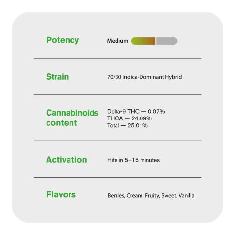 Dante's Inferno Flower - Hybrid - THCA - Thumbnail 5