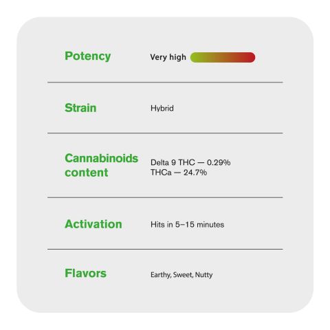Oreoz Flower - Hybrid - THCA - Thumbnail 6