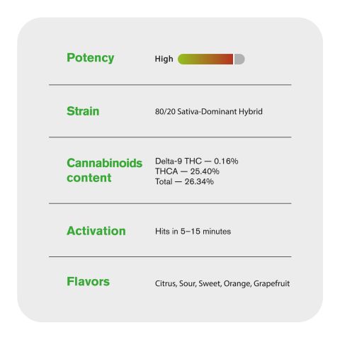 Tangelo Flower - Hybrid - THCA - Thumbnail 5