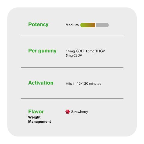 Full Spectrum CBD, THCV, CBDV Gummies - 35mg - Strawberry - Canna Slim - Thumbnail 5