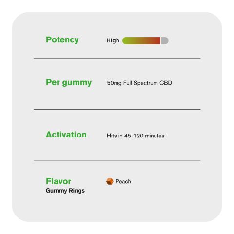 Full Spectrum CBD Gummies - 50mg - Peach Sour Rings - Diamond CBD - Thumbnail 4