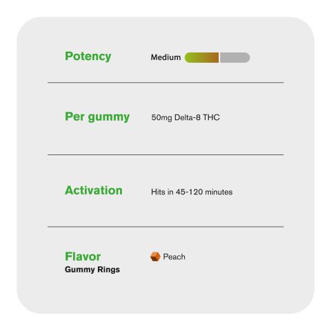 Delta 8 Gummies - 50mg - Peach Sour Rings - Diamond CBD - Thumbnail 4