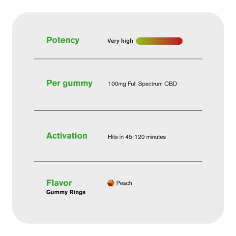 Full Spectrum CBD Gummies - 100mg - Peach Sour Rings - Diamond CBD - Thumbnail 4