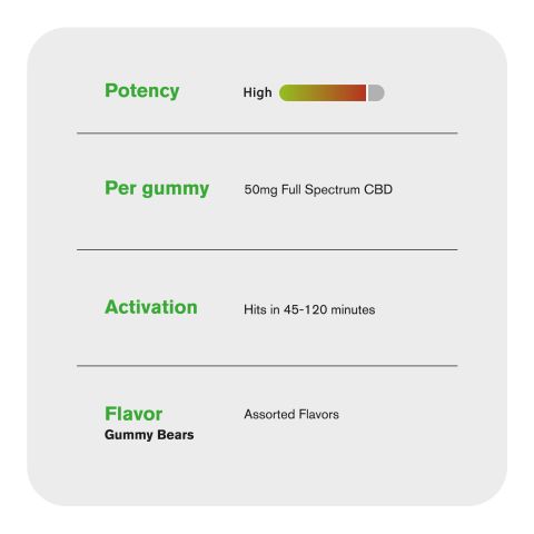 Full Spectrum CBD Gummies - 50mg - Gummy Bears - Diamond CBD - Thumbnail 4