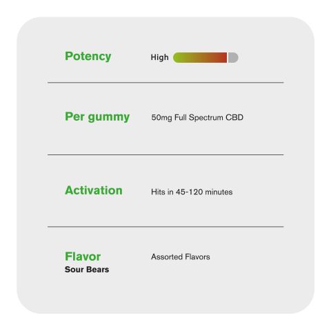 Full Spectrum CBD Gummies - 50mg - Sour Bears - Diamond CBD - Thumbnail 4
