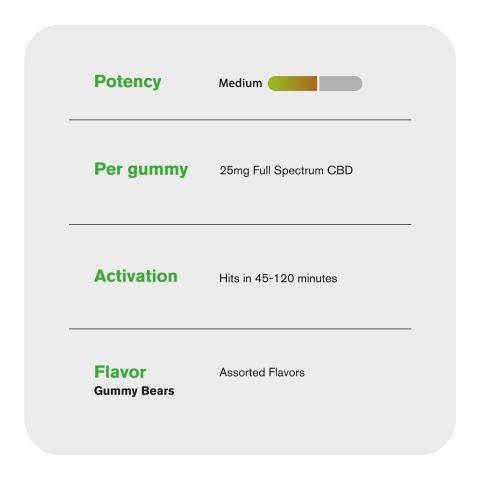 Full Spectrum CBD Gummies - 25mg - Gummy Bears - Diamond CBD - Thumbnail 4
