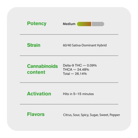 Green D2OSIS Flower - Hybrid - THCA - Thumbnail 5