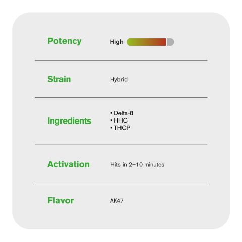 D8, HHC, THCP Vape Pen - 6000mg - AK47 - Hybrid - 6ml - Fresh - Thumbnail 5