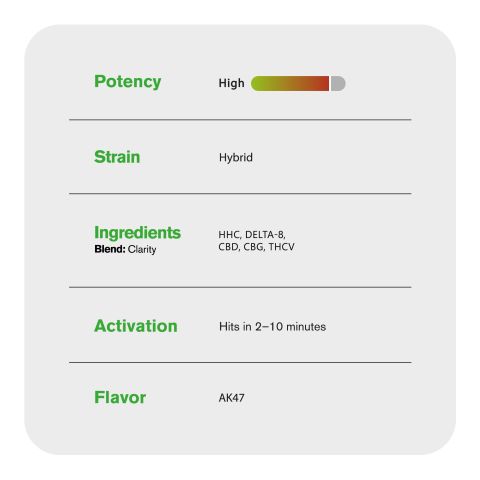 Clarity Blend - 6000mg - Hybrid Vape Pen - 6ml - Blends by Fresh - Thumbnail 5