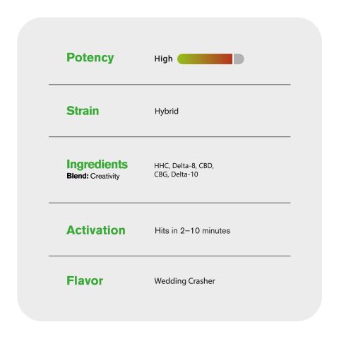 Creativity Blend - 6000mg - Hybrid Vape Pen - 6ml - Blends by Fresh - Thumbnail 5