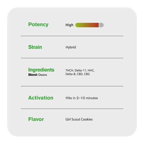 Desire Blend - 6000mg - Indica Vape Pen - 6ml - Blends by Fresh - Thumbnail 5