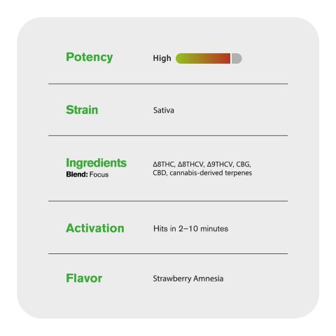 Focus Blend - 6000mg - Sativa Vape Pen - 6ml - Blends by Fresh - Thumbnail 5