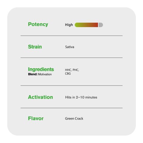 Motivation Blend - 6000mg - Sativa Vape Pen - 6ml - Blends by Fresh - Thumbnail 5