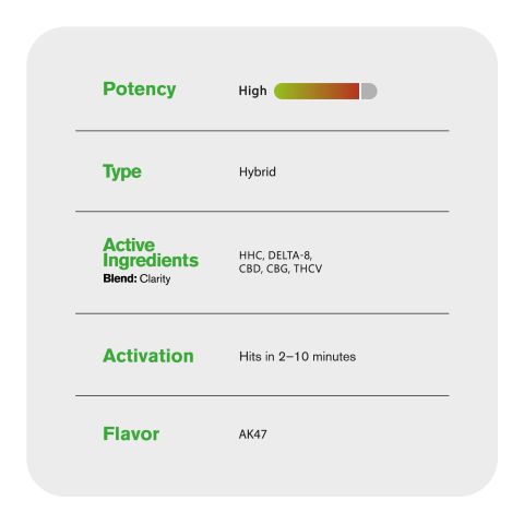 Clarity Blend - 2000mg - Hybrid Vape Cart - 2ml - Blends by Fresh - Thumbnail 5