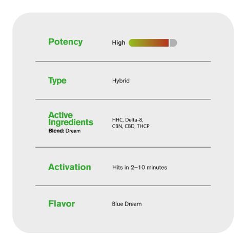 Dream Blend - 2000mg - Hybrid Vape Cart - 2ml - Blends by Fresh - Thumbnail 5