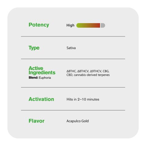 Euphoria Blend - 2000mg - Sativa Vape Cart - 2ml - Blends by Fresh - Thumbnail 5