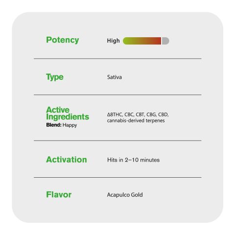 Happy Blend - 2000mg - Sativa Vape Cart - 2ml - Blends by Fresh - Thumbnail 5