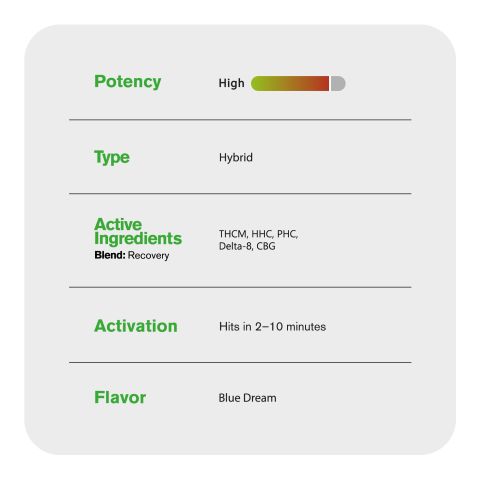 Recovery Blend - 2000mg - Hybrid Vape Cart - 2ml - Blends by Fresh - Thumbnail 5