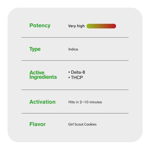 THCP, D8 Vape Cart - 2000mg - Girl Scout Cookies - Indica - 2ml - Fresh - Thumbnail 5