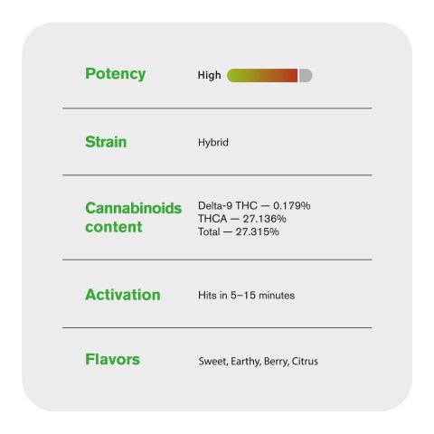 Italian ice Mini Pre-Rolls - 0.5g - THCA - 5 Joints - Chill Plus - Thumbnail 8