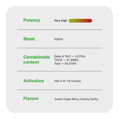 Grapes n Cream King Size Pre-Roll - 1.5g - THCA - Chill Plus 1 Joint - Thumbnail 7