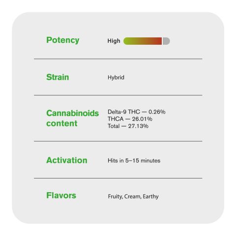 Gelato Haze King Size Pre-Roll - 1.5g - THCA - Chill Plus 1 Joint - Thumbnail 7